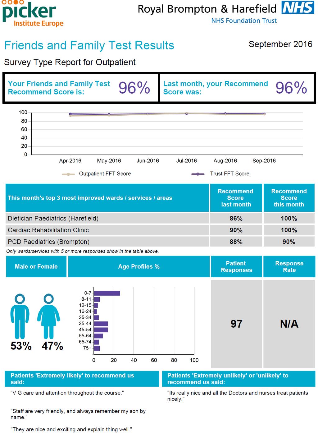 The FFT Outpatient report