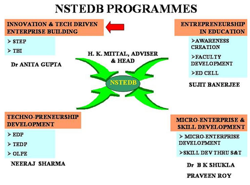 112 Web Based Project Monitoring System (PROMOSYS) The web based Project Monitoring System PROMOSYS is being installed by National Science and Technology Entrepreneurship Development Board (NSTEDB),