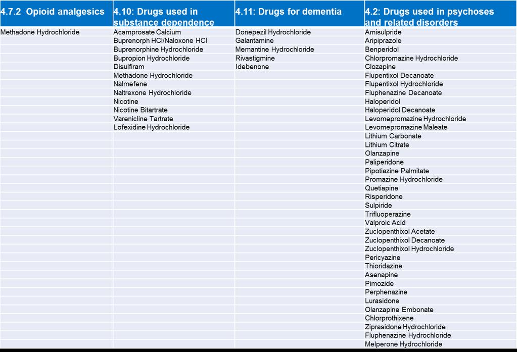Annex: Individual drugs