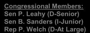 Vermont Fact Sheet of Sen P. Leahy (D-Senior) Sen B. Sanders (I-Junior) Rep P.