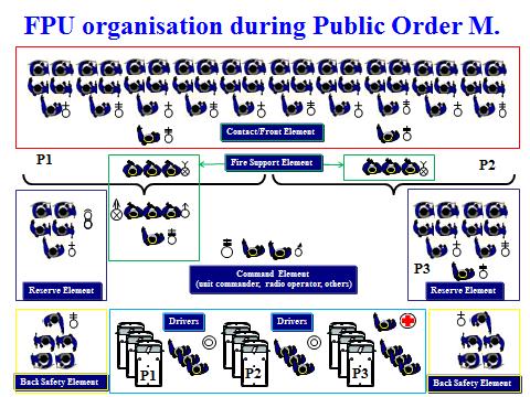 10 by a radio operator (to follow the internal radio communication of the unit and the radio communications of the operational centre with all actors involved).