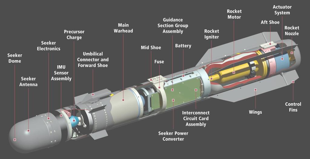Brimstone Missile Mass, electrical and mechanical external interfaces are