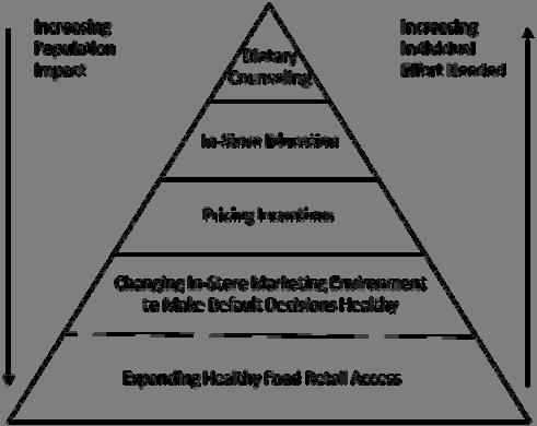 Health Impact Pyramid Thomas R. Frieden.