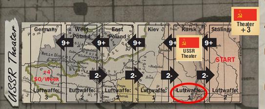 The Luftwaffe Squadron Theater Deployment depends on the current Theater front location, as well as modifiers from German Defense Commanders, Secondary Missions, and Targets.
