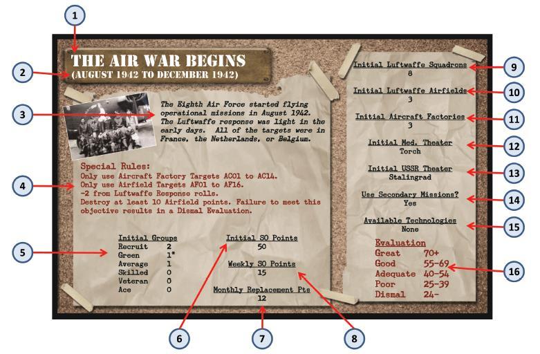 The provided Campaigns cover the whole range of the Bombing Campaign, and have real objectives that were given to the Eighth Air Force.