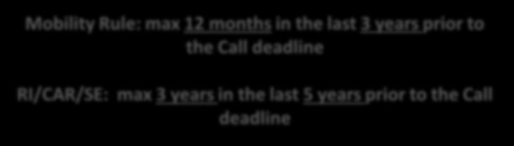 years Call deadline Global