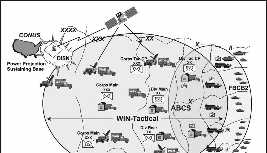Chapter 4 Figure 4-7. Military tactical communications environment 4-38.