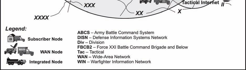 following: Global Command and Control System-Army (GCCS-A) (strategic, theater, and echelons above corps [EAC]).