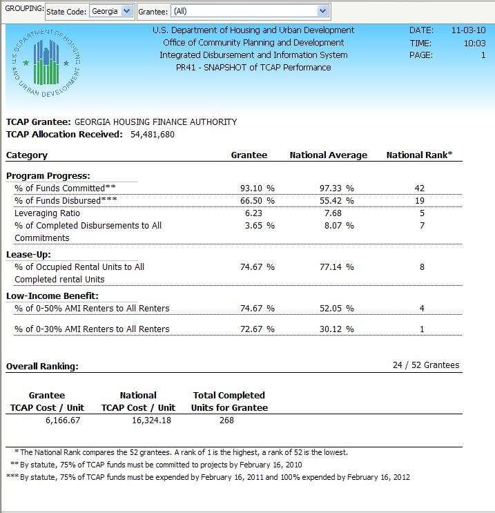 N/A Report PR41b View No.1 PR41 - FO - Snapshot of TCAP Performance Document Report (Refer to Section 5 for type of reports).