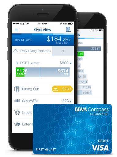Financial Inclusion Pilot Test ways BBVA Compass can make an impact on financial health of the unbanked and underserved