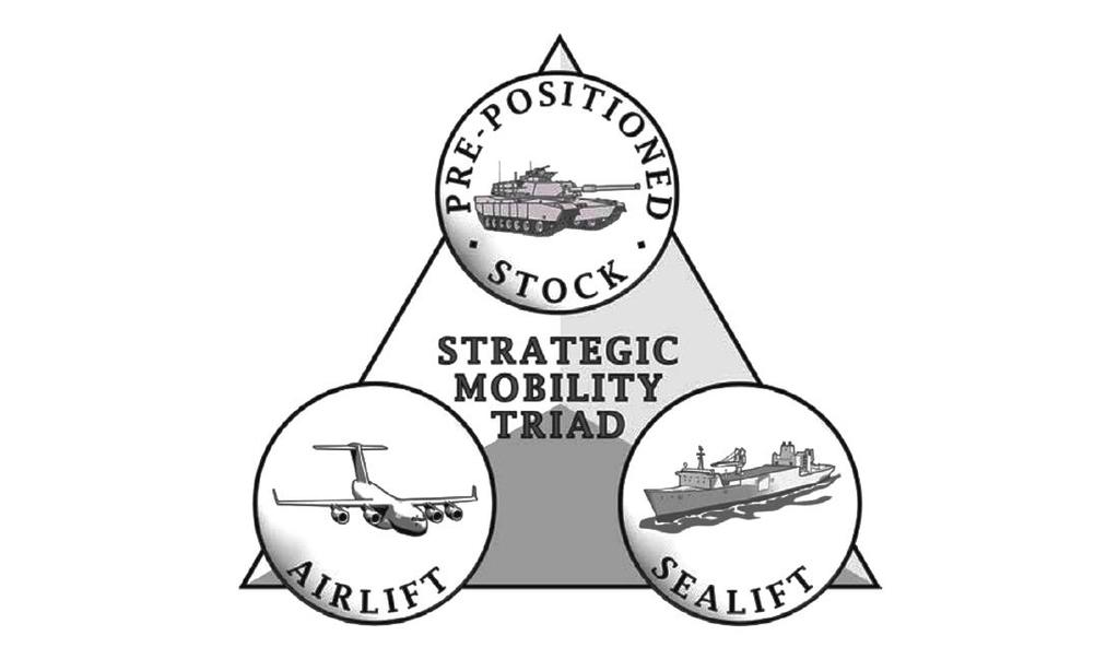 Chapter 1 APS constitutes one leg of the strategic mobility triad.
