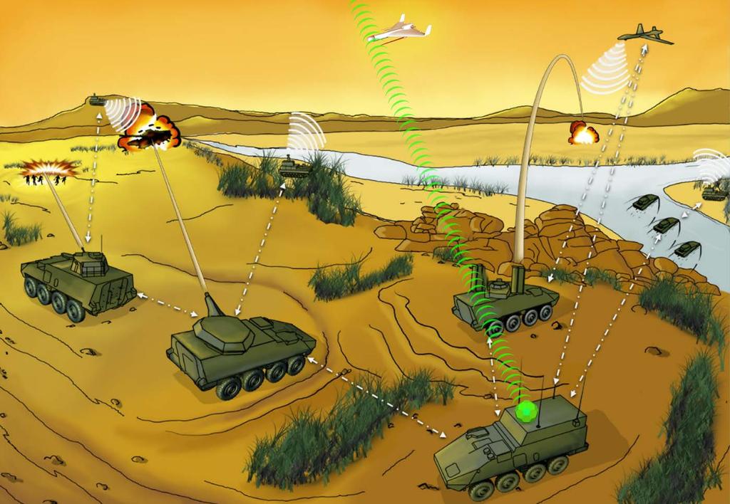 Figure 1: The ARV is the core capability that underpins the next generation armored reconnaissance capability concept.