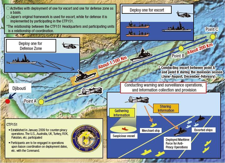Overview of the Counter-Piracy