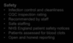 Recommended by staff Safe staffing NHS England patient safety notices