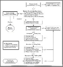 Integrated Care Flow in Clinic Screening PHQ-9 Mr.