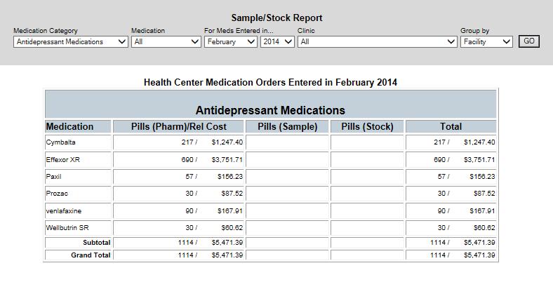 Medication Sample/Stock Report This report is a tracking report which tallies the amount of medications that were submitted to pharmacies and/or that were taken from the facility s sample or stock