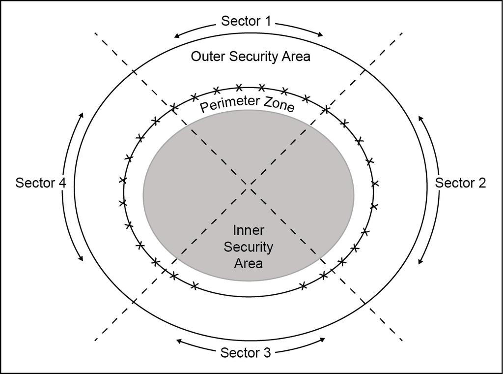 Chapter 3 Figure 3-3. Framework for command post security and defense 3-61.