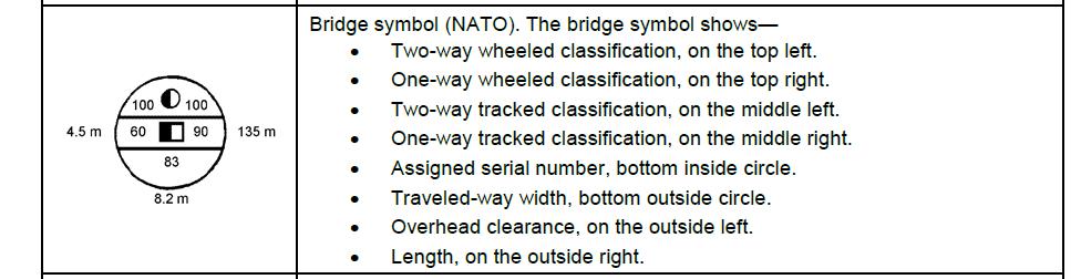 (6) Show as much information as possible when sketching the bridge on the backside of DD Form 3011, or included details photographs of critical members as shown in (Figure 052-196-3008-02).