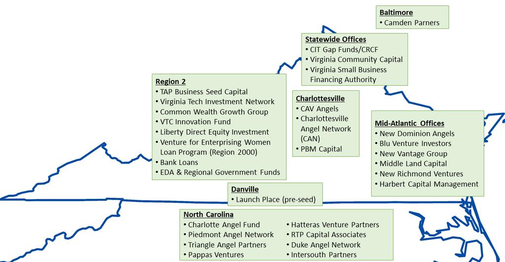 Figure 12: Sampling of Accessible Capital for Region 2 Companies Several of these financers may not offer pre-seed for research and development, presenting a resource gap in the region.