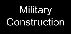 111 144 288 (1%) Military Construction Facility Sustainment,
