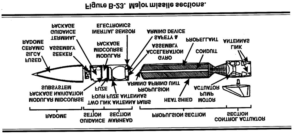 missile airframe. It contains a conventional, casebonded solid propellant. Control Actuator Section The CAS is at the aft end of the missile.