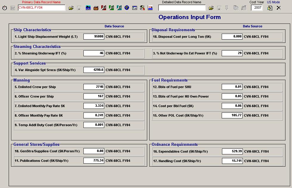 OSCAM Inputs & Outputs Model Inputs