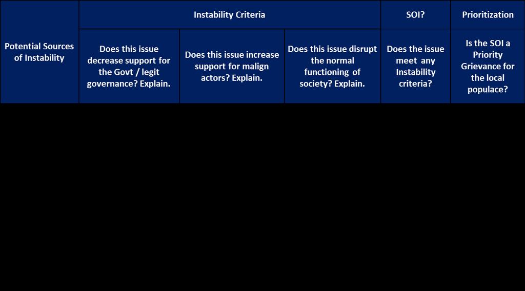 instability. Generally, the more criteria met, the more likely the issue is creating instability.