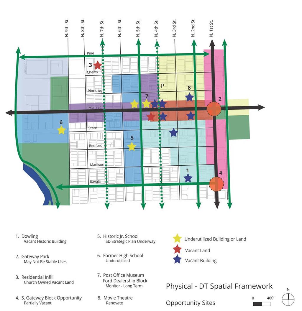 City of Hamilton, Downtown Master Plan Initiatives for