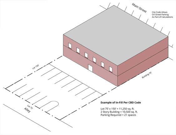 City of Hamilton, Downtown Master Plan Appendices Design Diagram 2- Downtown Infill per City Code for property located within the CBD zone The second diagram illustrates the 2-story building that