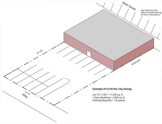 The CBD parking code does allow including the on street parking directly in front of the building.