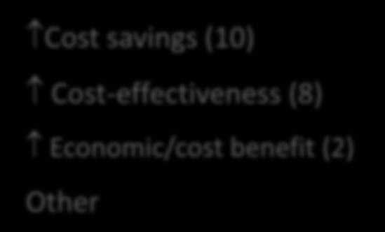 Cost-effectiveness (8) Economic/cost benefit (2) Other *Number in brackets refers
