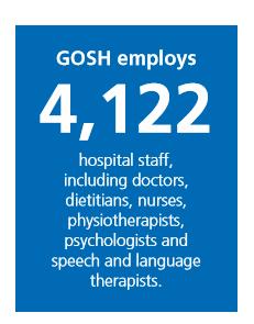 GOSH Profile Great Ormond Street Hospital for Children NHS Foundation Trust (GOSH) is a national centre of excellence in the provision of specialist children's health care, currently delivering the