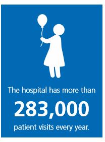 The hospital at Great Ormond Street is the only exclusively specialist children's hospital in the UK.