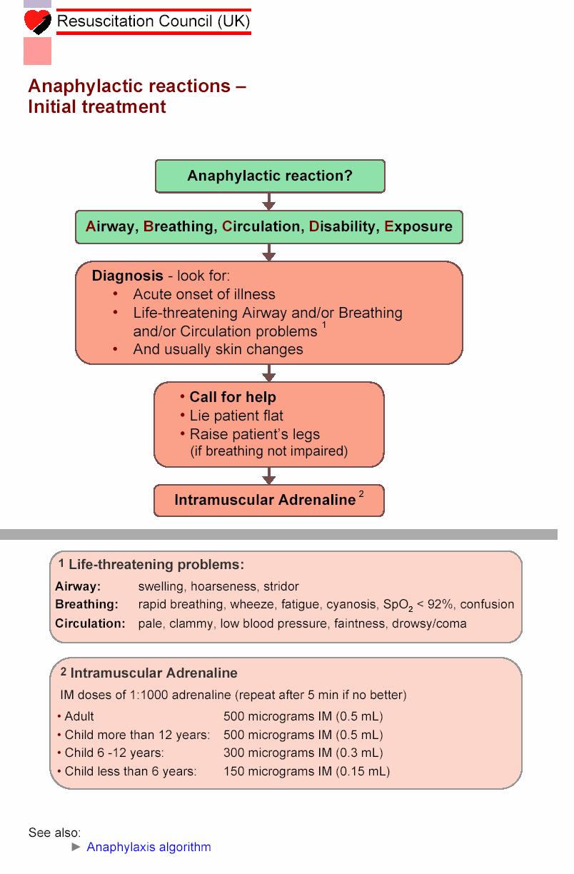 Appendix 1 Repeat the IM adrenaline (Epinephrine) dose if there is no improvement in the patient s condition.