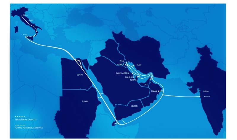 New Submarine Cable Systems (2010-2011) Increasing the Gulf s region global