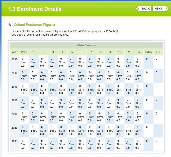 ENROLMENT DETAILS 1.3 Ensure that enrolments have logical progression from year to year.