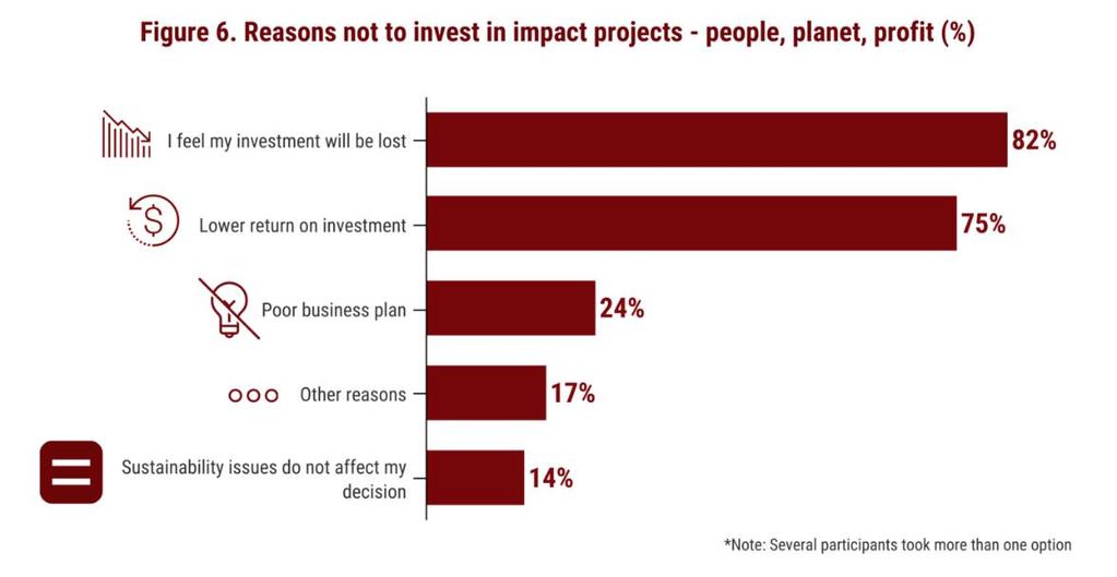 Why Business Angels Do Not Invest 5 5.