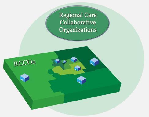 Regional (RCCO) Role Achieve
