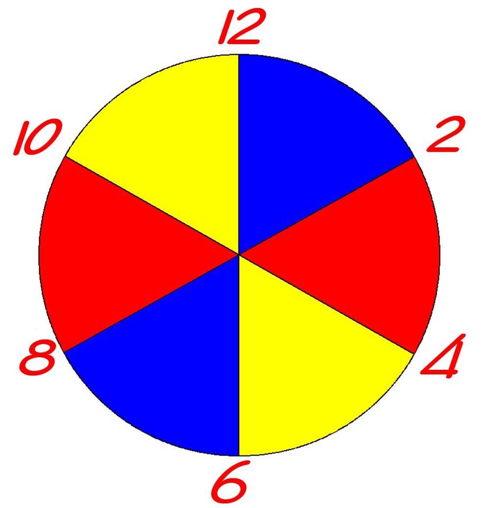 Risk Factor: Immobility Turn patients following the Turn Clock schedule Color coded Red = Right Blue = Back Yellow = Left Turn clocks will be specific for