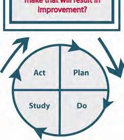 Select Changes All improvement requires making changes, but not all changes result in improvement. Organizations therefore must identify the changes that are most likely to result in improvement.