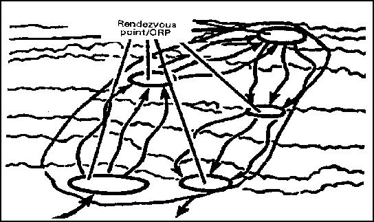Route reconnaissance Figure 3-5. Successive sector method.