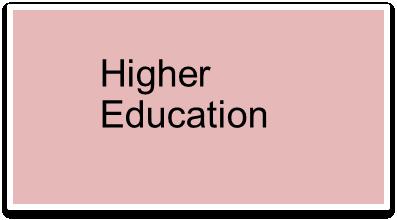 Erasmus + for Higher Education