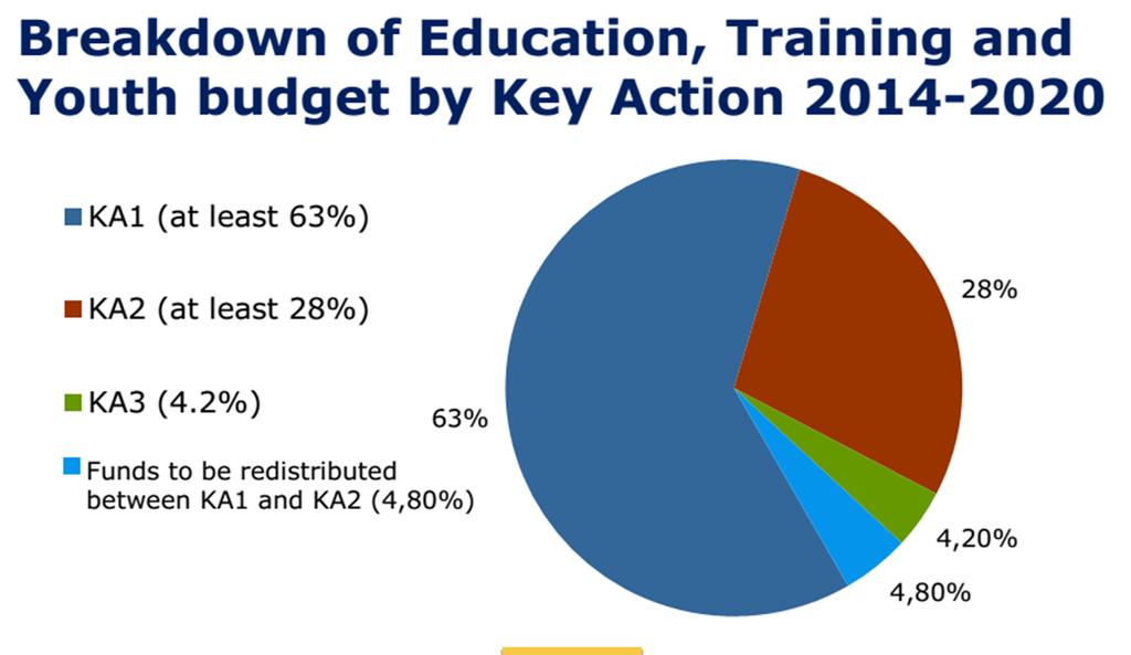 Budget 2014
