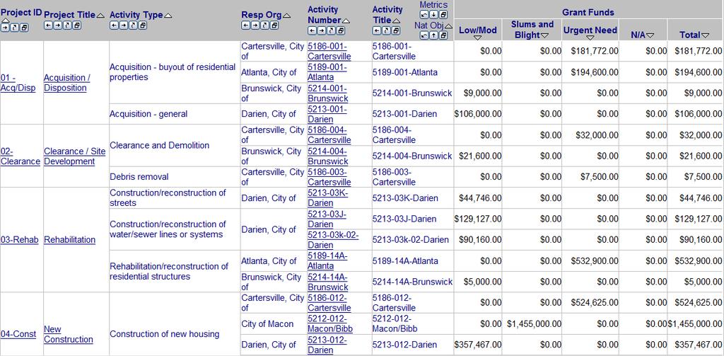 based on national objective requirements then that program is often listed as two different activities in DRGR. In the same way, grantees must list multifamily complexes separately in DRGR.