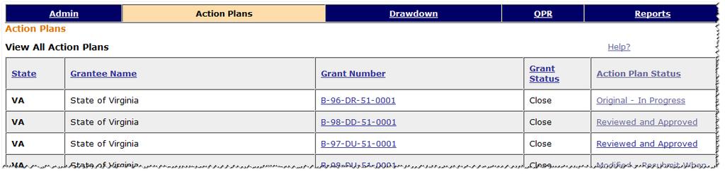 able to edit Action Plans or QPRs. If a grantee or grant is not showing as active in DRGR, this may be a mistake by HUD DRGR system administrators.