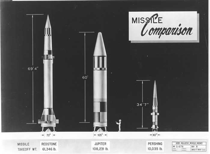 The Redstone family was developed during the 1950s and 60s the Jupiter and Mercury rockets