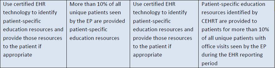 Patient Education FAQ