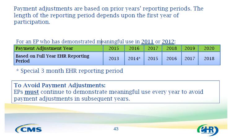 EP EHR Reporting
