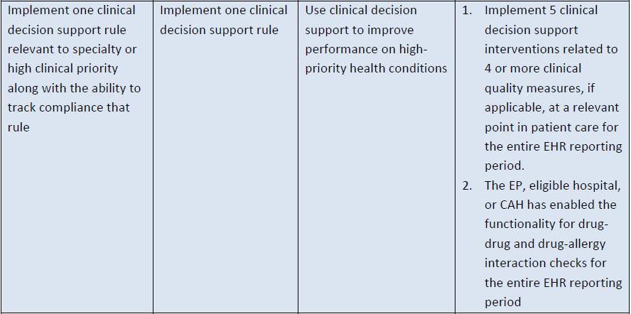Interventions - Clinical Decision Support