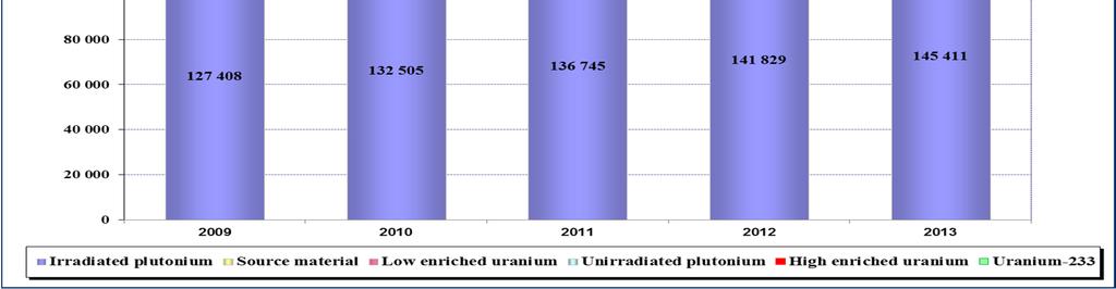 natural uranium. Figure I.1.